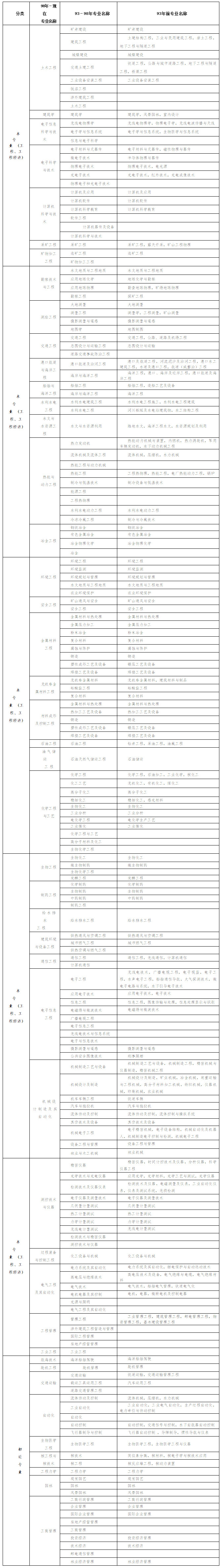 湖北2019年二级建造师报名条件