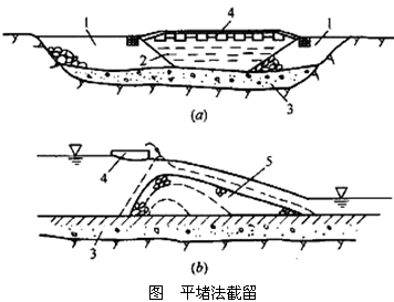 二级建造师水利实务知识点：截流方法