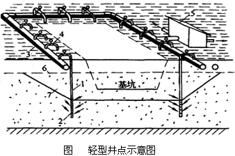 二级建造师水利实务知识点：工程地质与水文地质条件分析