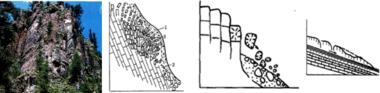 二级建造师水利实务知识点：工程地质与水文地质条件分析