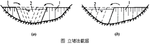 二级建造师水利实务知识点：截流方法