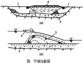 二级建造师水利实务知识点：截流方法