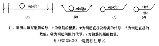 二级建造师水利实务知识点：钢筋制作与安装