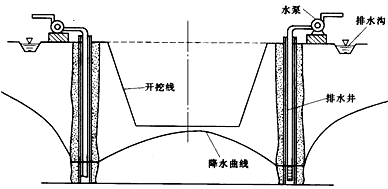 二级建造师水利实务知识点：工程地质与水文地质条件分析