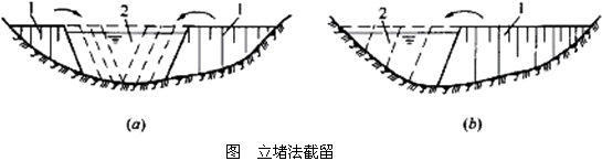 二级建造师水利实务知识点：截流方法