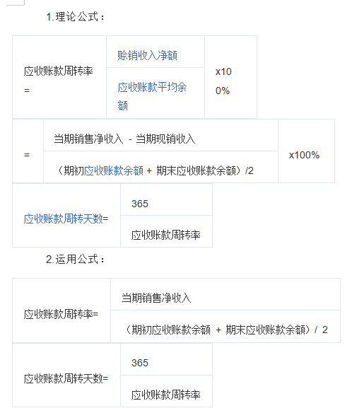 应收账款周转率公式