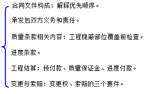 二级建造师水利实务知识点：施工合同文件的构成