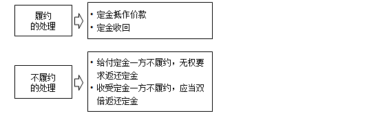 监理工程备考资料