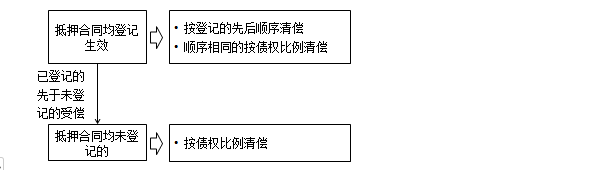 监理工程师备考资料