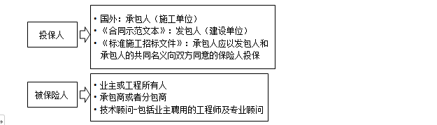 监理工程师备考资料