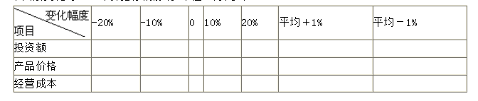 单因素变化的影响