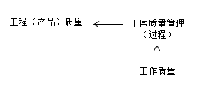 全员参与质量管理