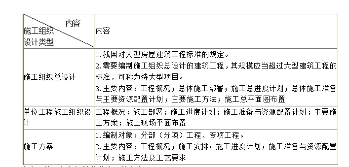 施工组织设计的分类及其内容