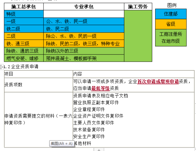 资质许可的权限