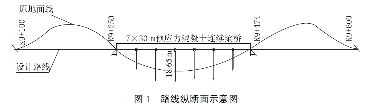 二级建造师公路工程模拟试题(二)