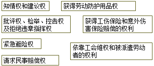 二级建造师法规第六章施工安全生产许可证制度：施工作业人员权利义务