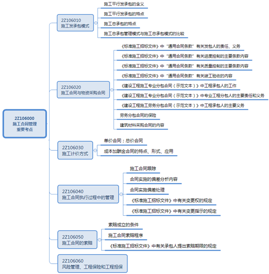 二级建造师工程担保考点：支付担保的内容