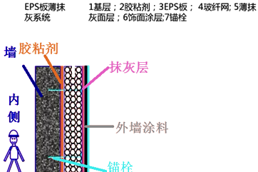 二级建造师建筑工程第七讲防水与保温工程施工技术：保温工程