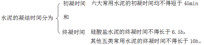 二级建造师建筑工程第三讲建筑材料：水泥