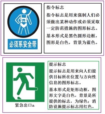二级建造师建筑工程第十三讲施工现场管理：安全警示牌布置原则