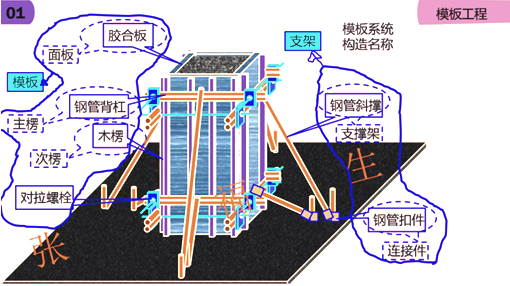 二级建造师建筑工程第六讲主体结构工程施工技术：混凝土工程