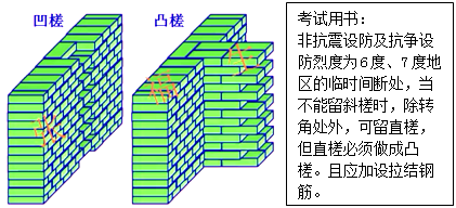 二级建造师建筑工程第六讲主体结构工程施工技术：砌体结构工程