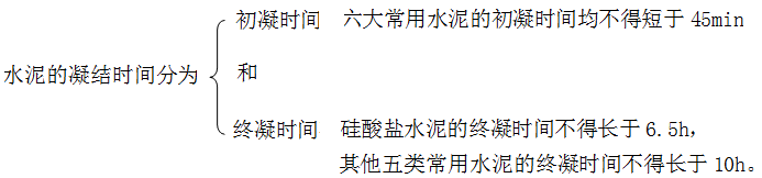 二级建造师建筑工程第三讲建筑材料：水泥