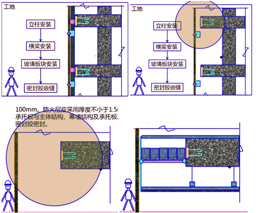 二级建造师建筑工程第八讲装饰装修工程施工技术：建筑幕墙工程