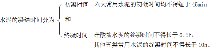 二级建造师建筑工程第三讲建筑材料：水泥