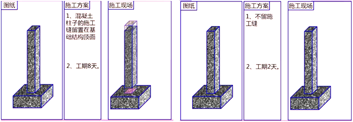 二级建造师建筑工程第六讲主体结构工程施工技术：混凝土工程