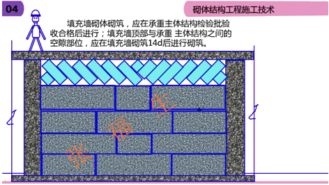 二级建造师建筑工程第六讲主体结构工程施工技术：砌体结构工程