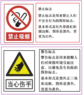 二级建造师建筑工程第十三讲施工现场管理：安全警示牌布置原则