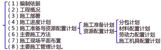 二级建造师建筑工程第十二讲单位工程施工组织设计：材料、劳动力、施工机具计划