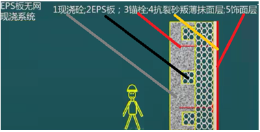 二级建造师建筑工程第七讲防水与保温工程施工技术：保温工程
