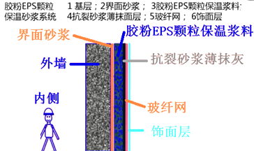 二级建造师建筑工程第七讲防水与保温工程施工技术：保温工程
