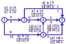 二级建造师建筑工程第十四讲施工进度管理：参数法及应用