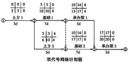 二级建造师建筑工程第十四讲施工进度管理：参数法及应用