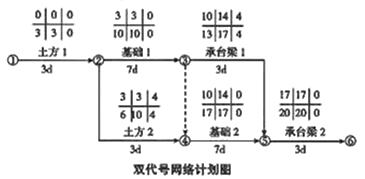 二级建造师建筑工程第十四讲施工进度管理：参数法及应用