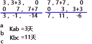 二级建造师建筑工程第十四讲施工进度管理：参数法及应用
