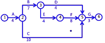 二级建造师建筑工程第十四讲施工进度管理：参数法及应用