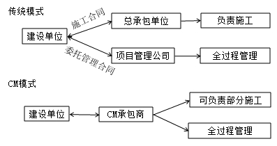 监理工程师复习资料