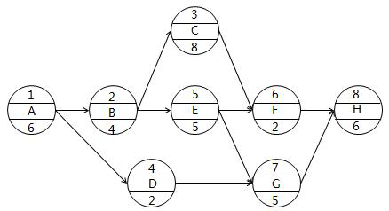 监理工程师资料