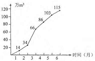 监理工程师试题