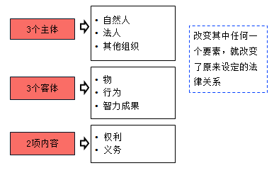 监理工程师试题