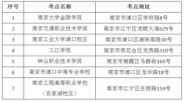 2019二级建造师江苏省直考点设置.png