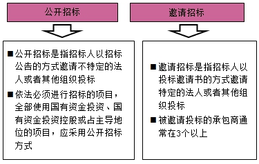 房地产估价师复习资料