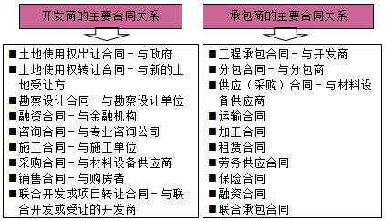 房地产估价师复习资料