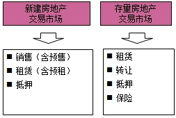 房地产估价师复习资料