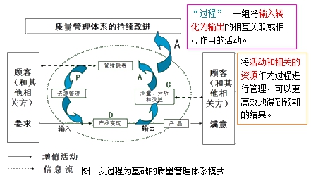 监理工程师复习资料