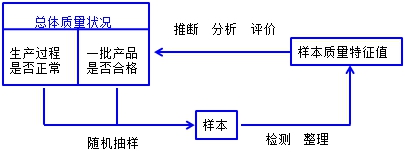 监理工程师复习资料